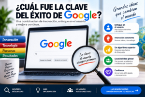 La clave del éxito de Google y su evolución como motor de búsqueda Cuál fue la clave del éxito de Google: innovación, tecnología y enfoque en el usuario
